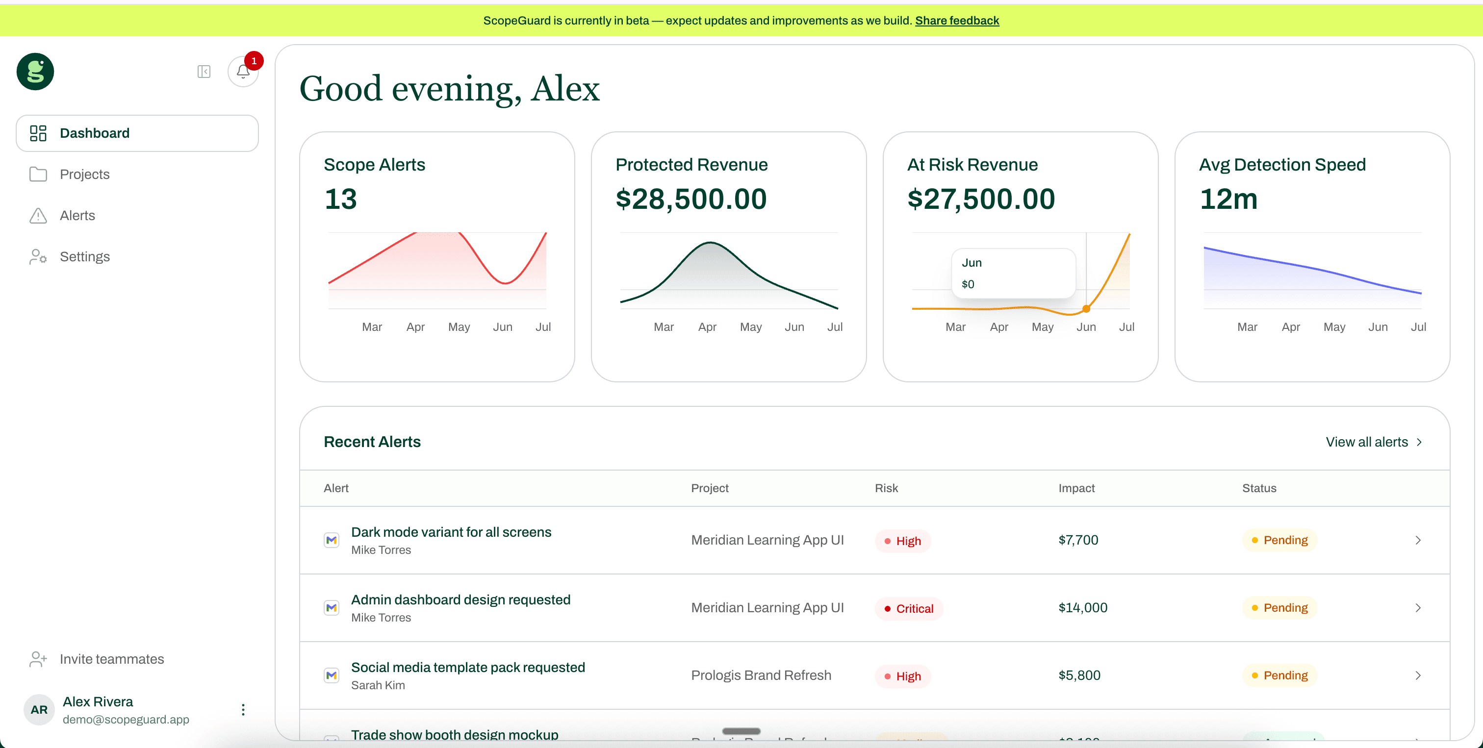 ScopeGuard dashboard showing scope alerts and change orders